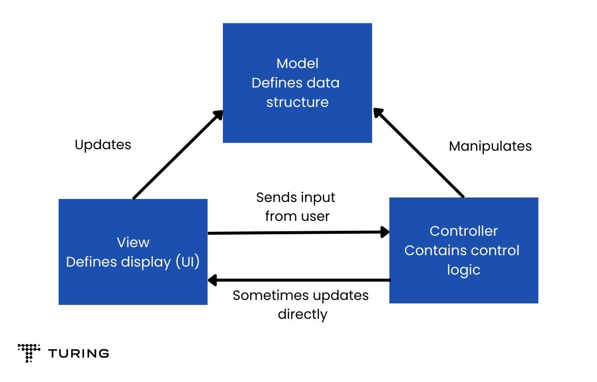 FastAPI vs Flask Comparison Guide to Making a Better Decision