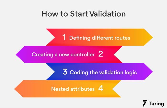 What Is Verification And Validation In Automotive at Janna Altieri blog What Is Verification And Validation In Automotive at Janna Altieri blog