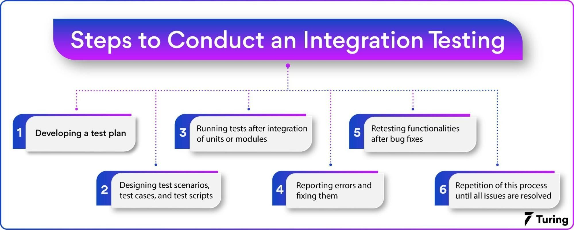 Integration Testing With React How to Do It!