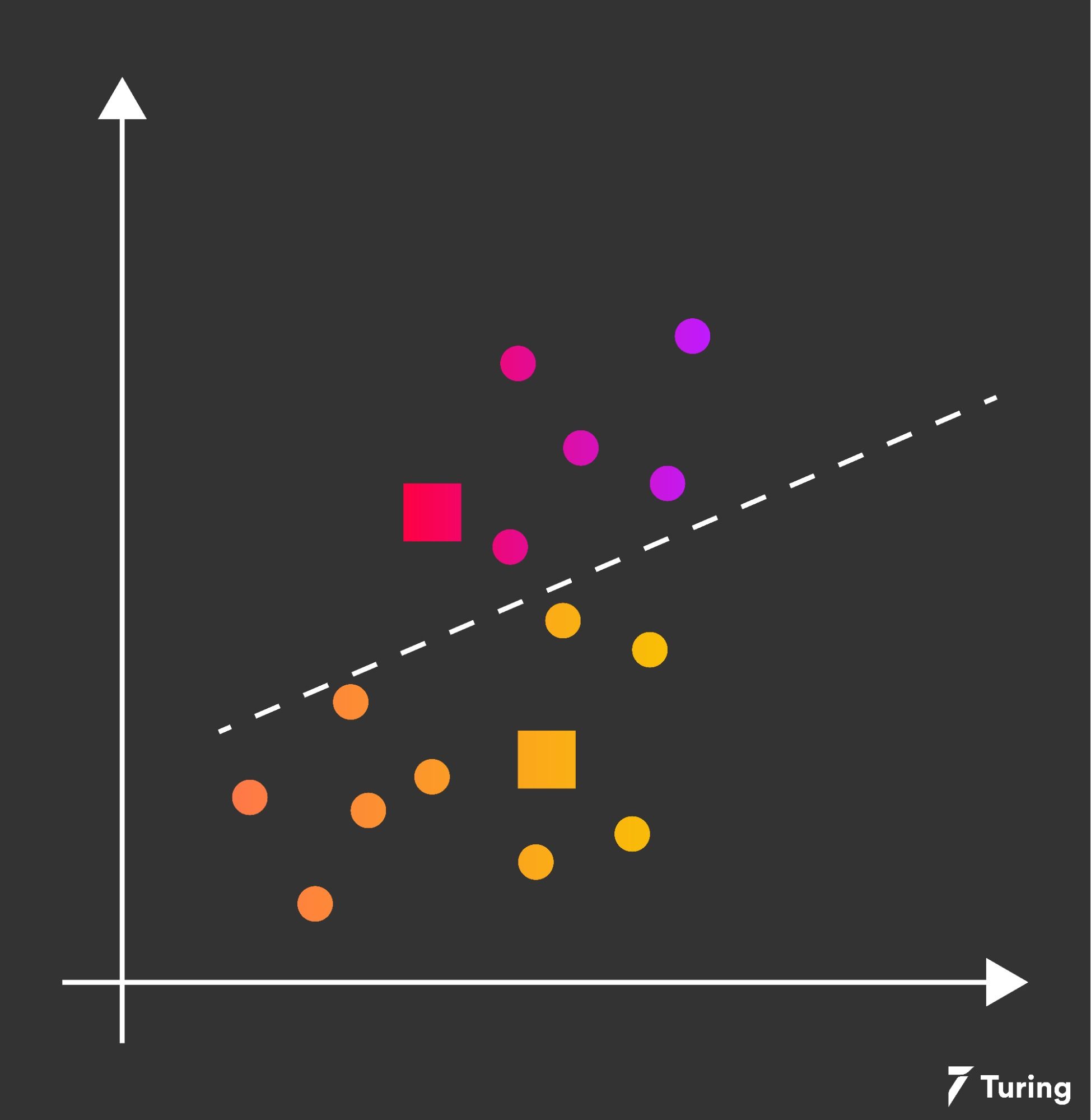 K Means Clustering Big Data Management