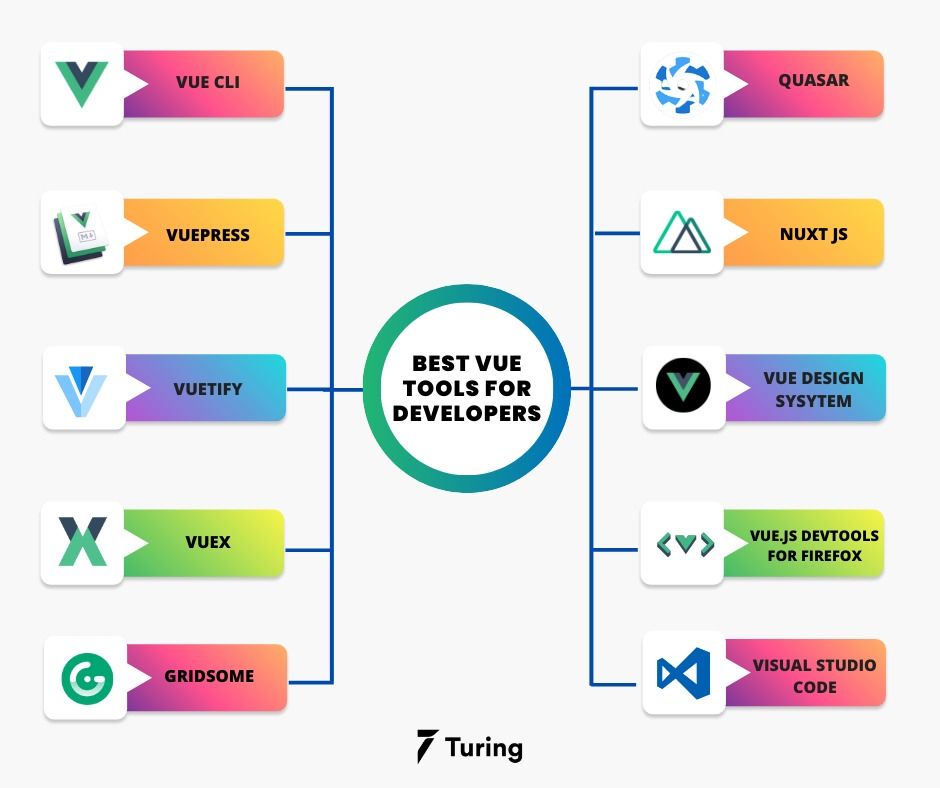 Best Vue Tools for Vue Developers in 2024