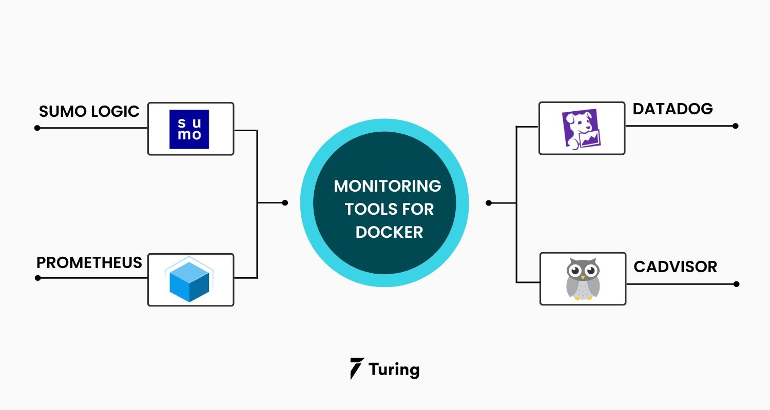 25 MustHave Docker Tools for Developers in 2023