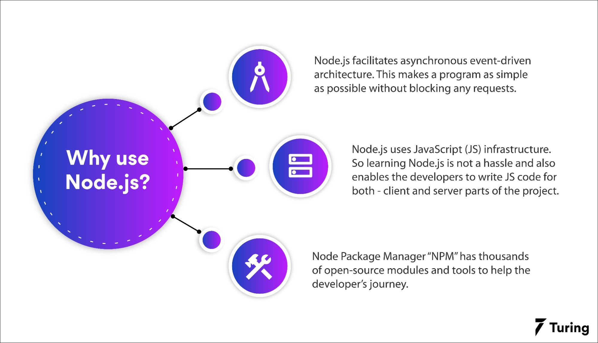 The best Node.js developer tools to increase productivity.