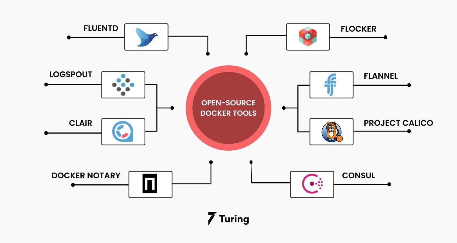 25 MustHave Docker Tools for Developers in 2023