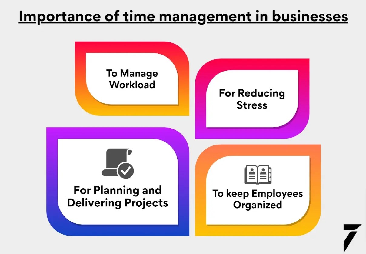 Recruiters Guide To Hire Employees With Time Management Skills