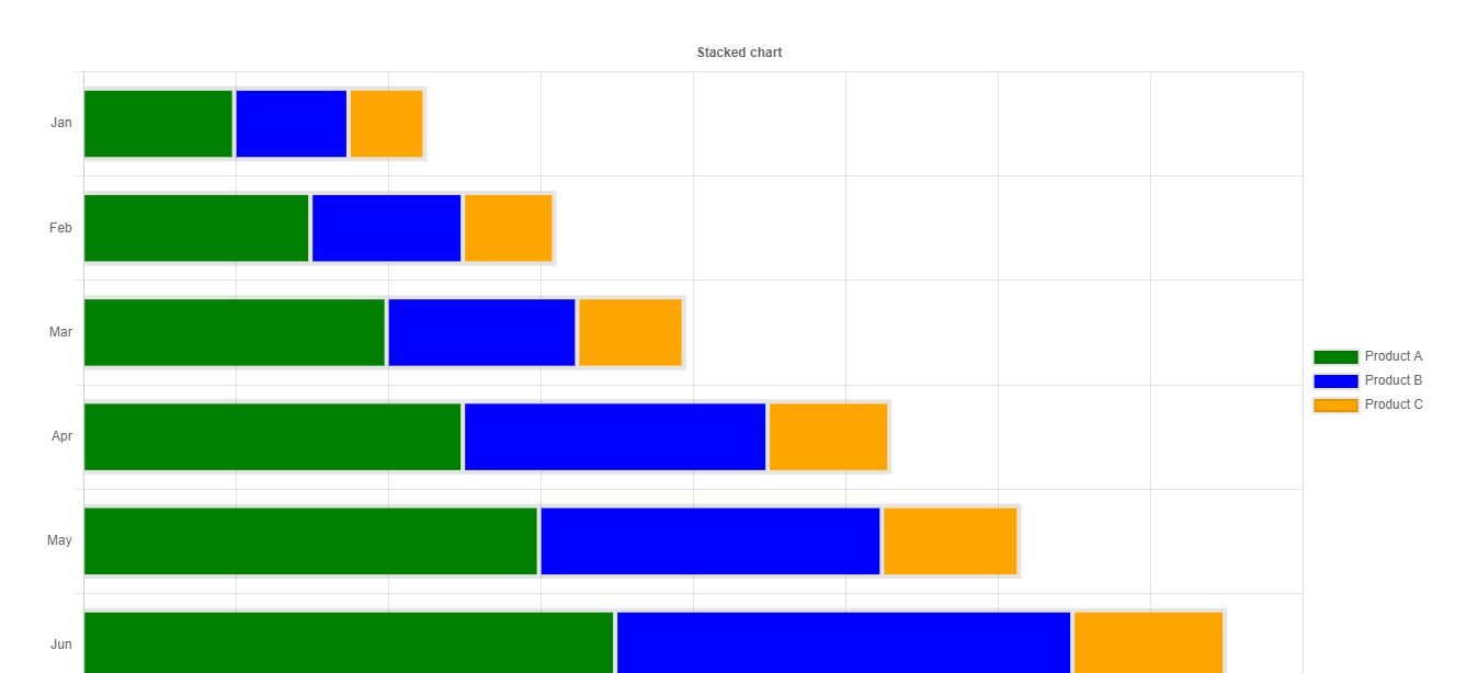Ways to Create ReactJS Bar Chart