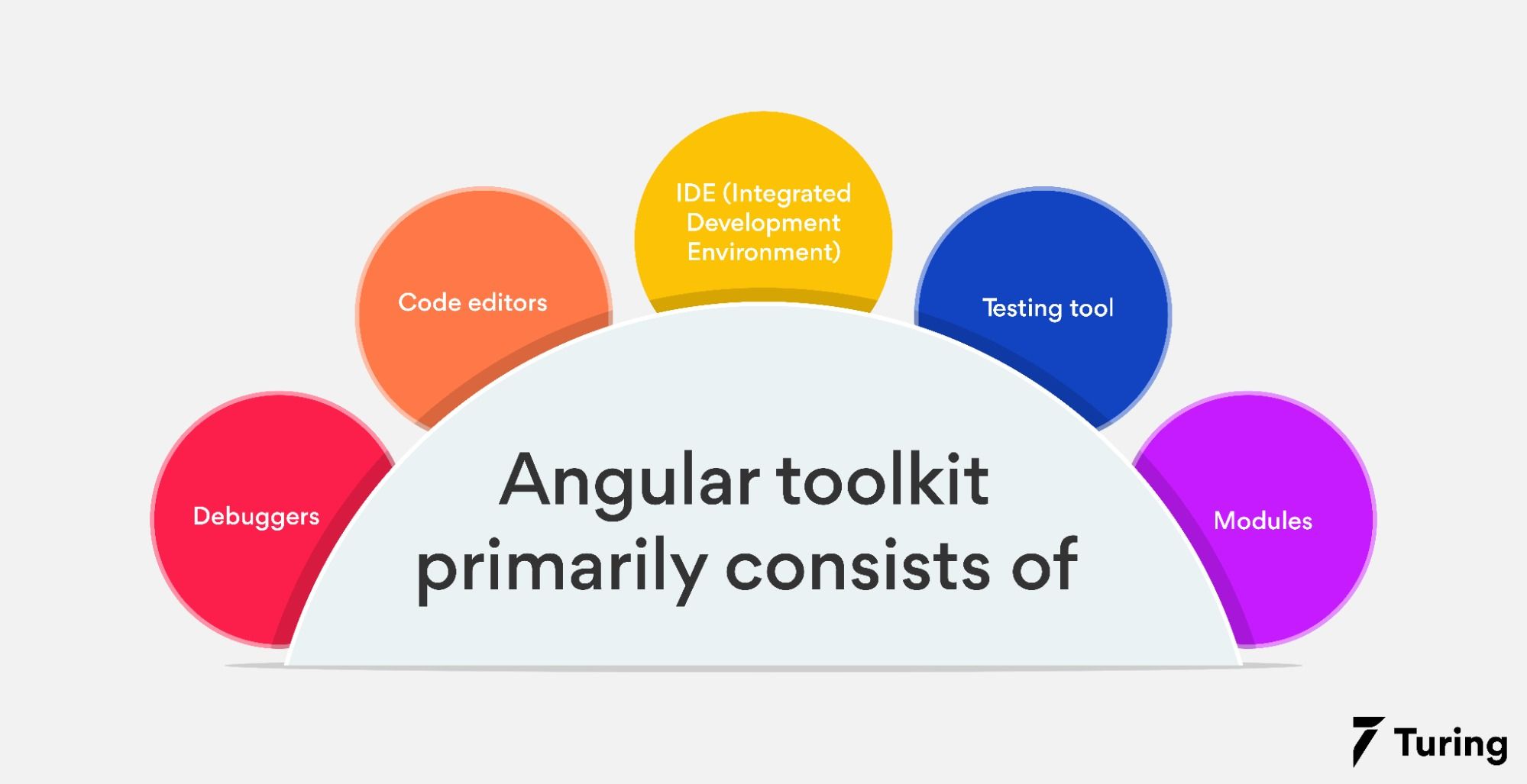 Top Angular IDE and Tools for Development and Productivity