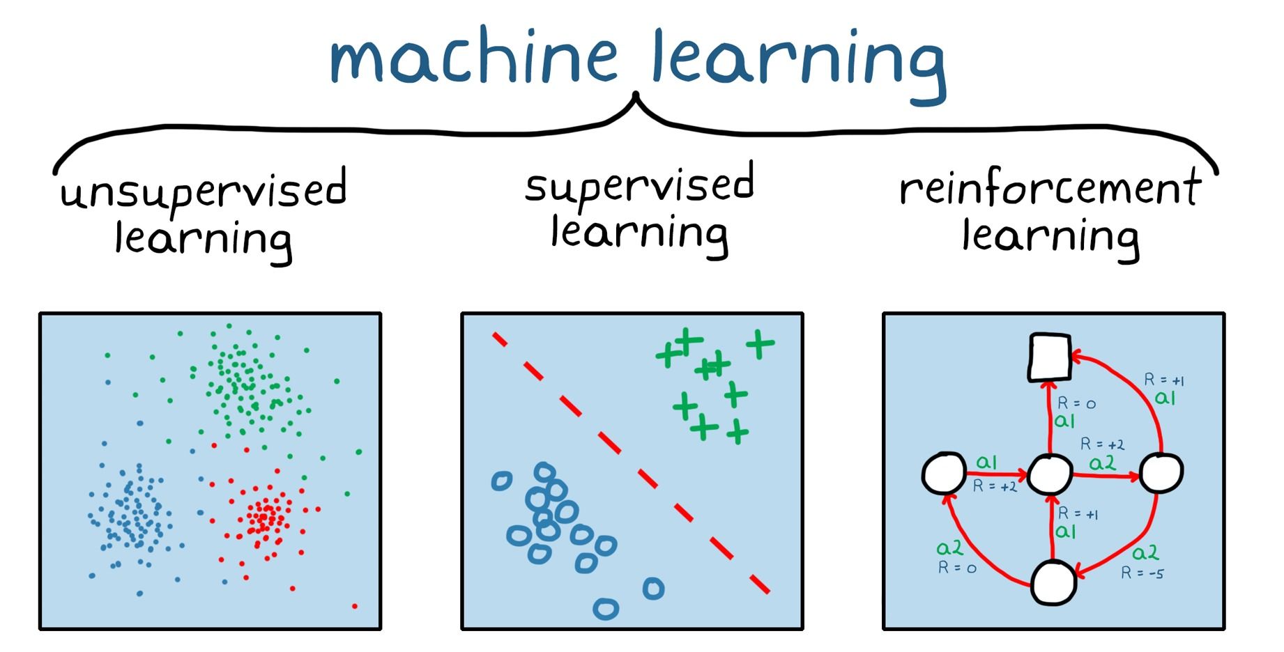 Mathematical optimization vs Machine learning