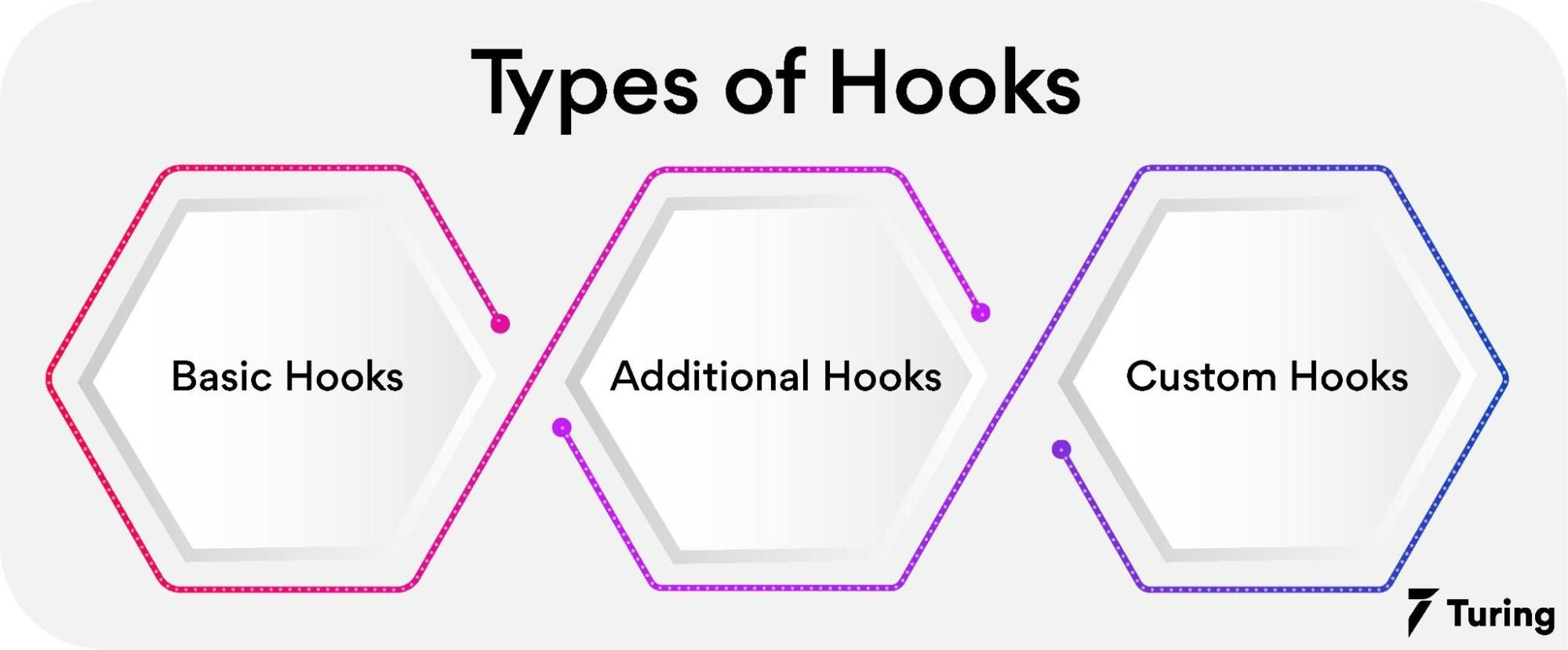 Improving React App's Performance with Testing & React Hooks