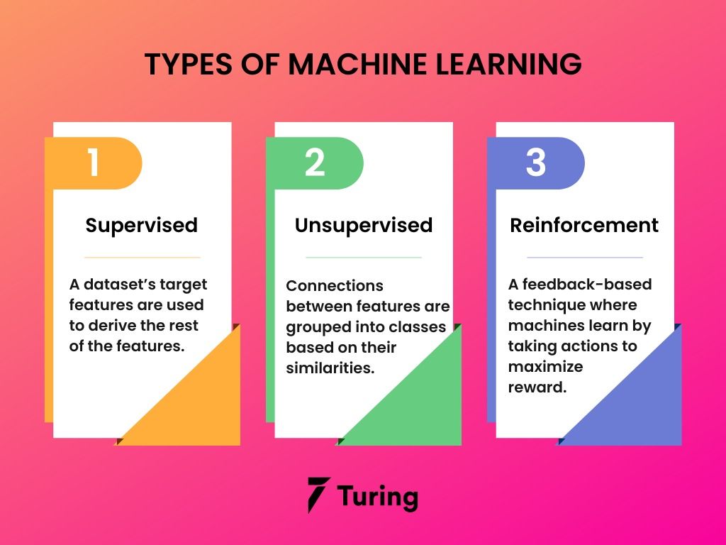 The Top 10 Python Machine Learning Libraries for 2023