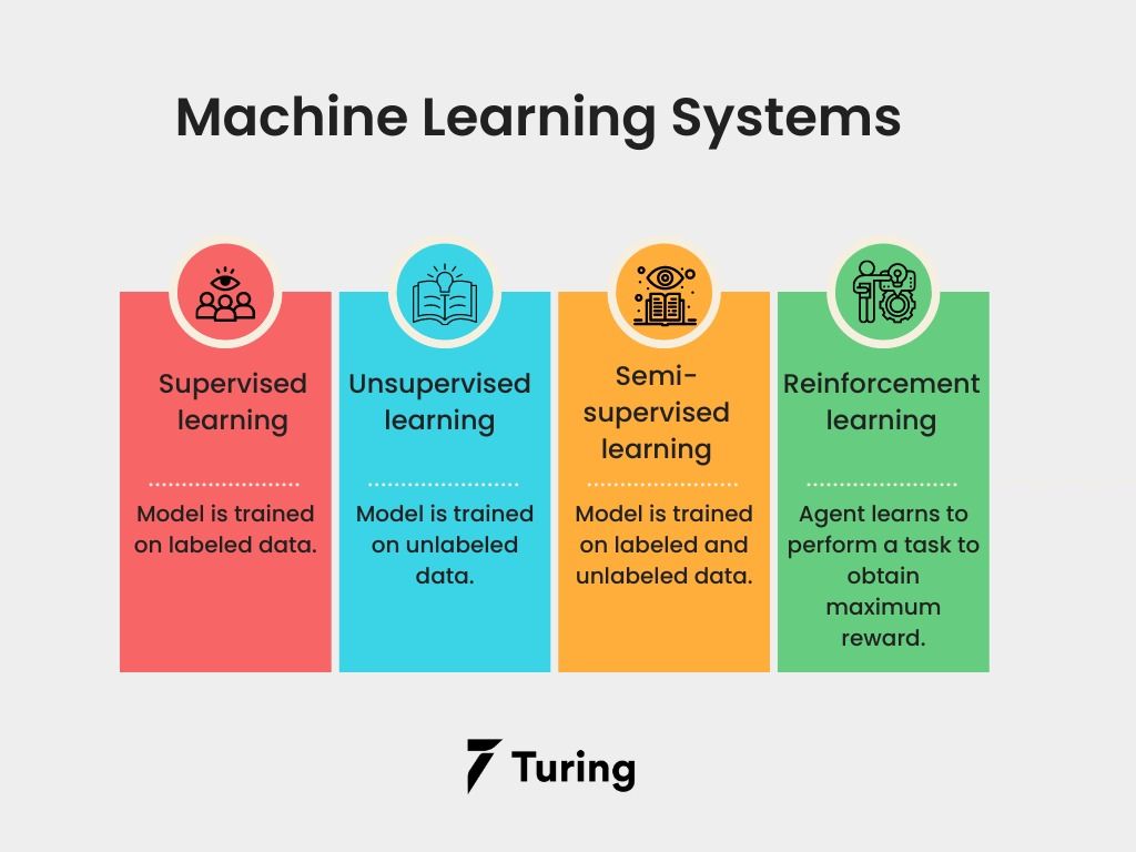Guide to Building an ML Pipeline in Python with Scikitlearn