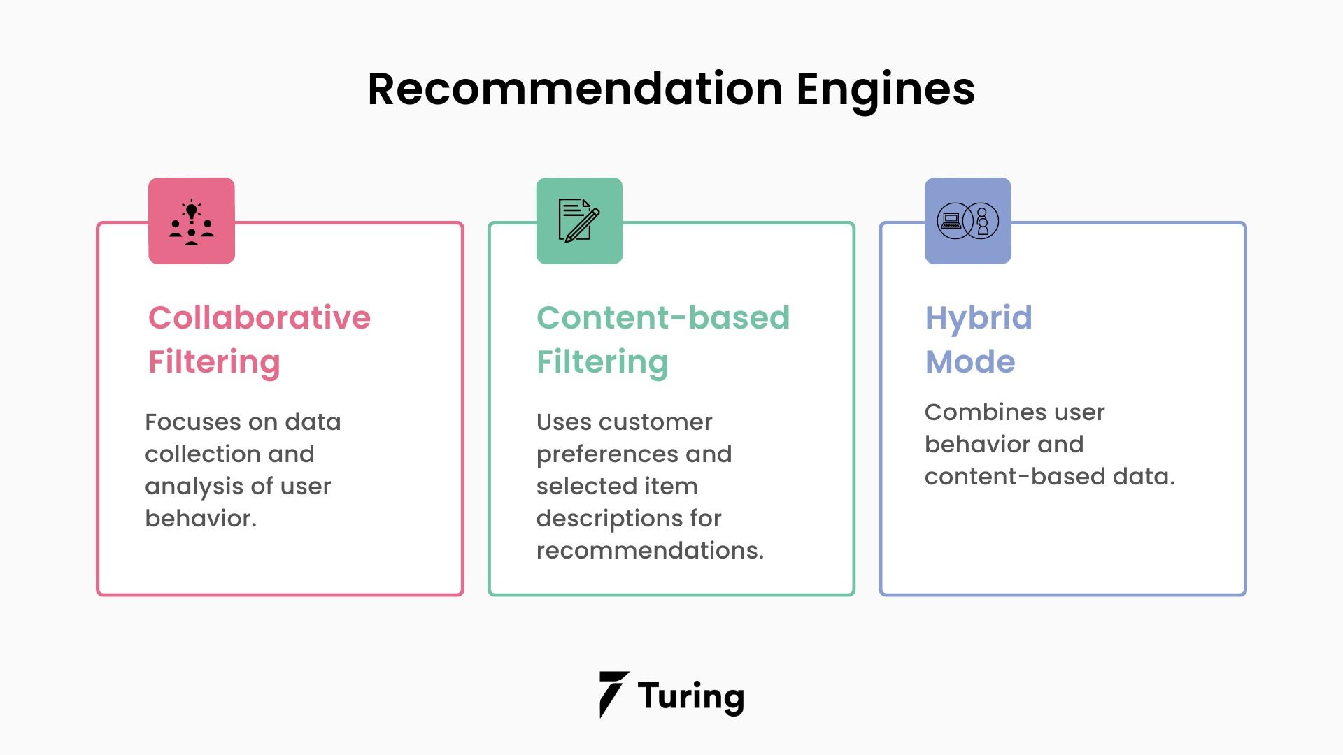 A Guide to Predicting Likes with a Engine