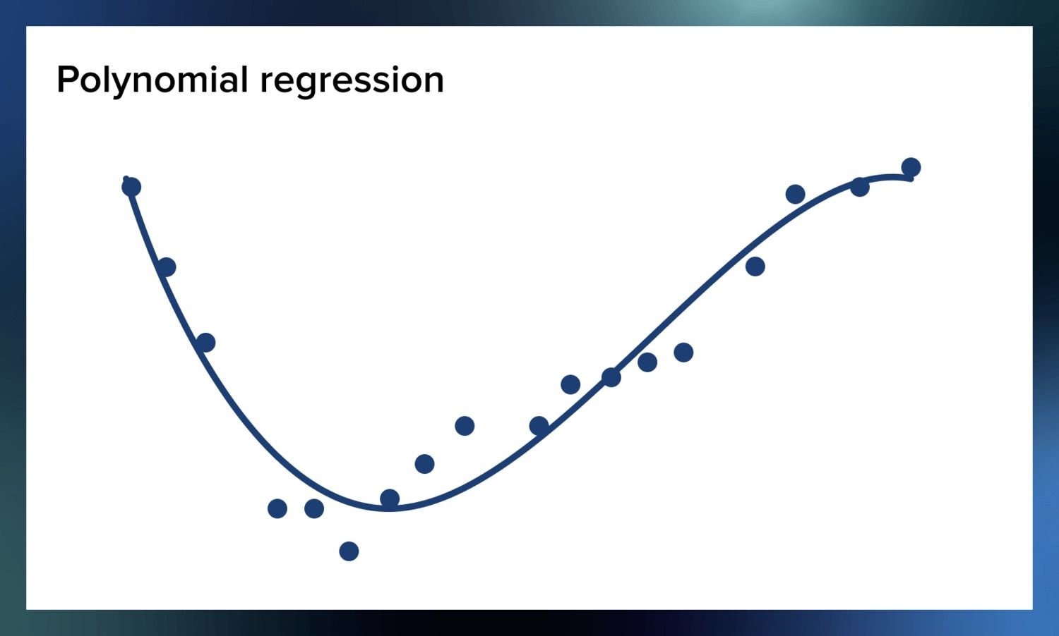 What Are the Regression Analysis Techniques in Data Science?