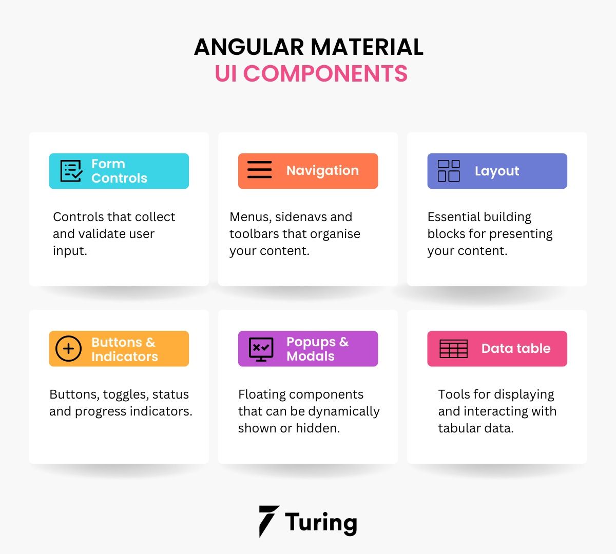 The Best Way to Utilise Angular Material For a Consistent UI