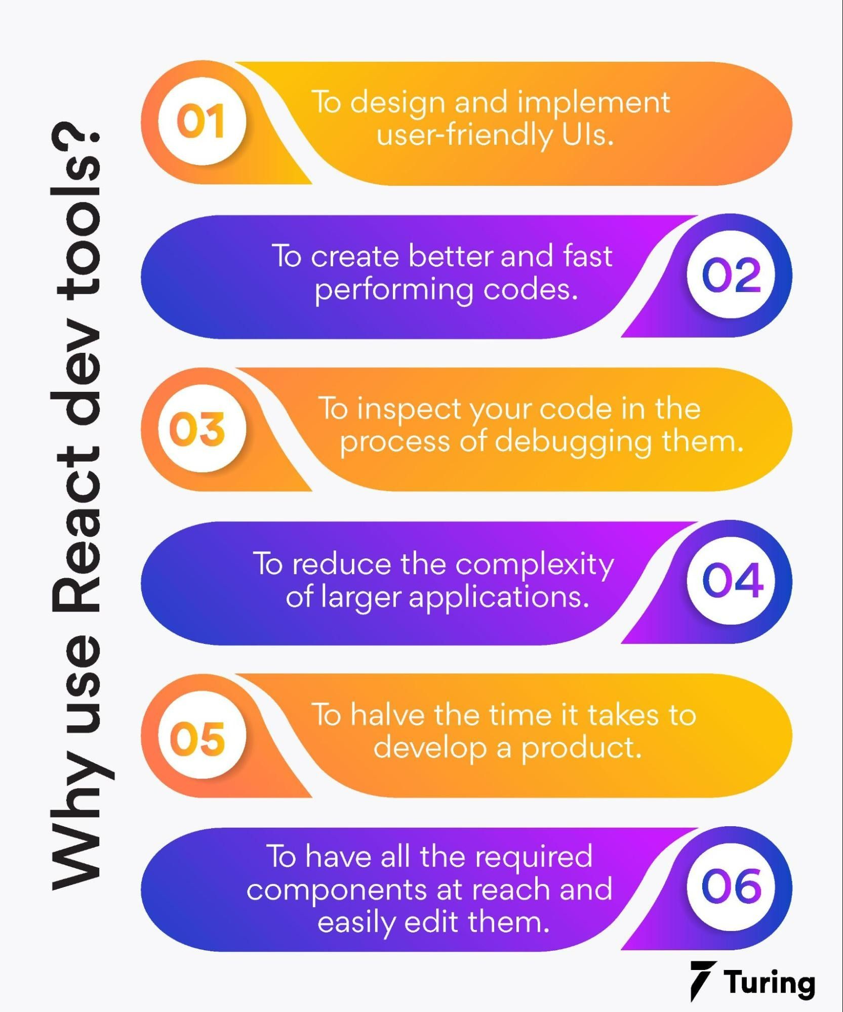 Powerful React Developer Tools to Make Software Development Productive