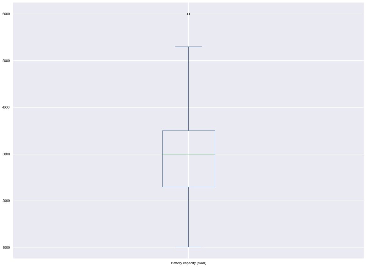 How to Easily Create Boxplot in Python?