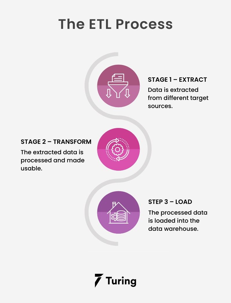 10 Indemand Python ETL Tools and Frameworks for 2023