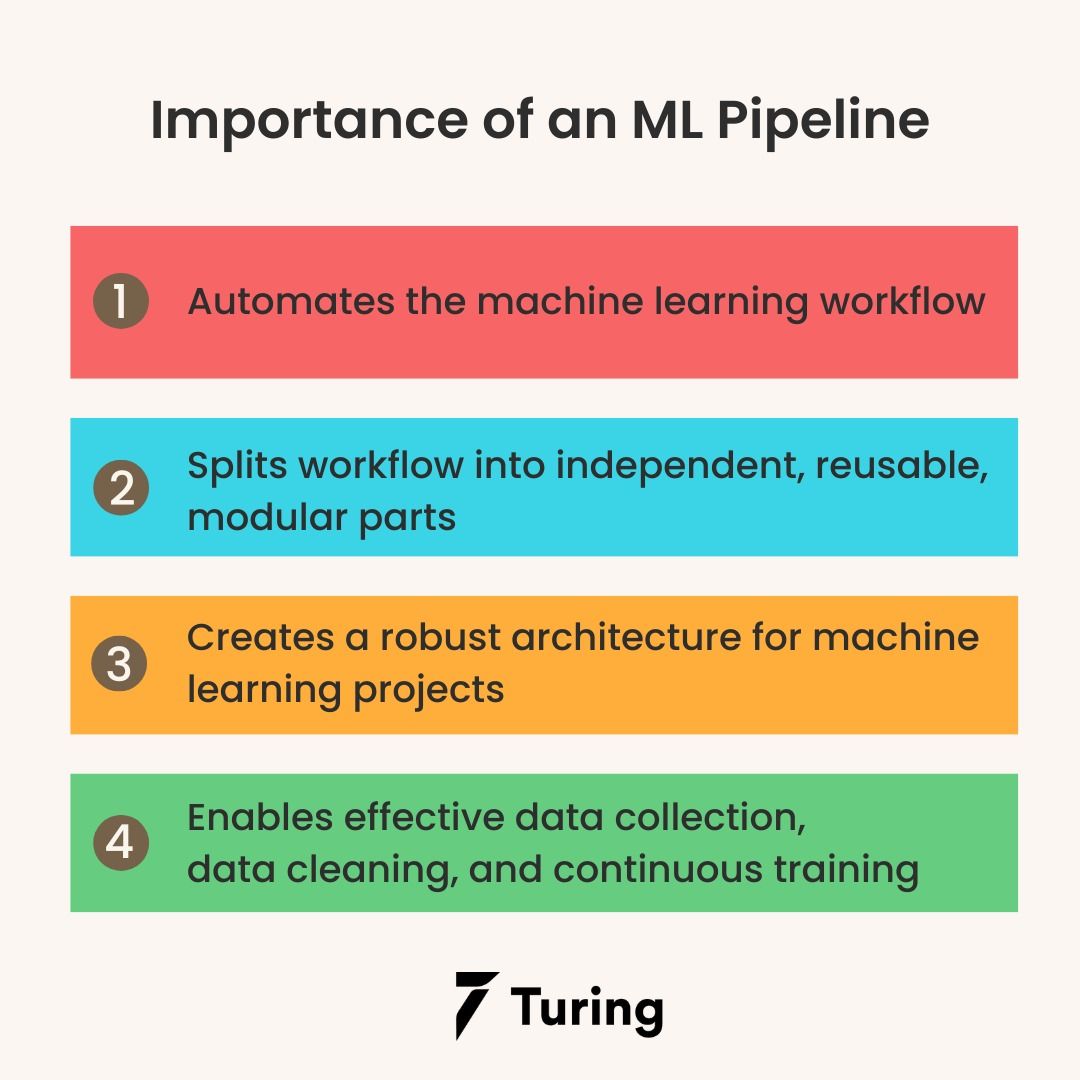 Guide to Building an ML Pipeline in Python with Scikitlearn