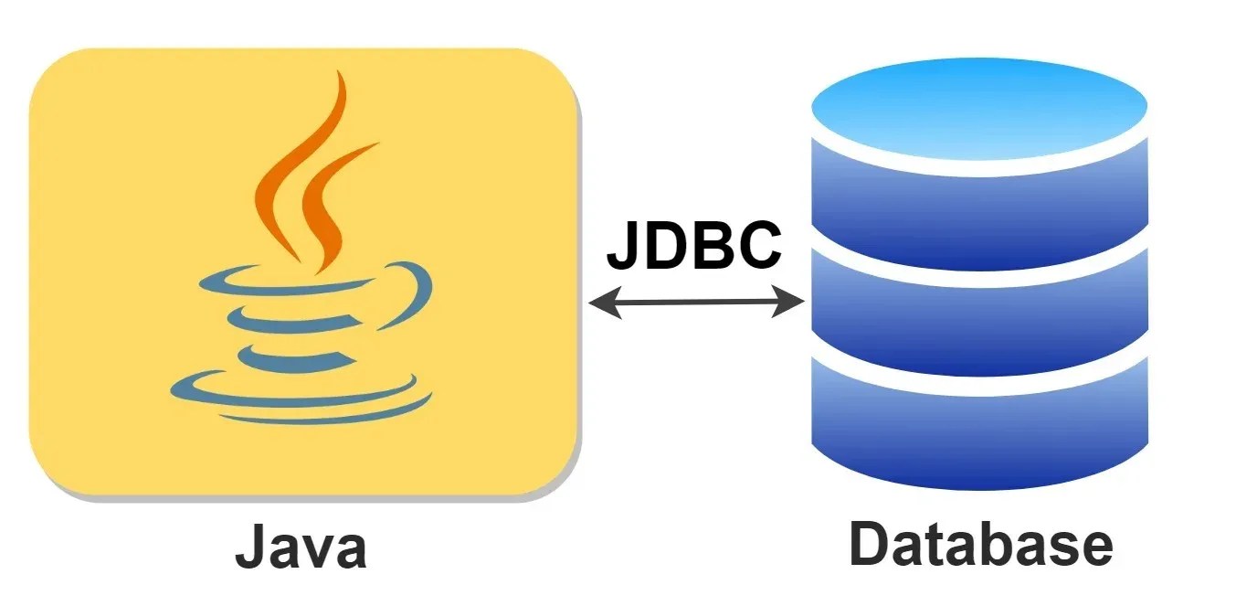 What is JDBC? Understanding and Creating JDBC Connection