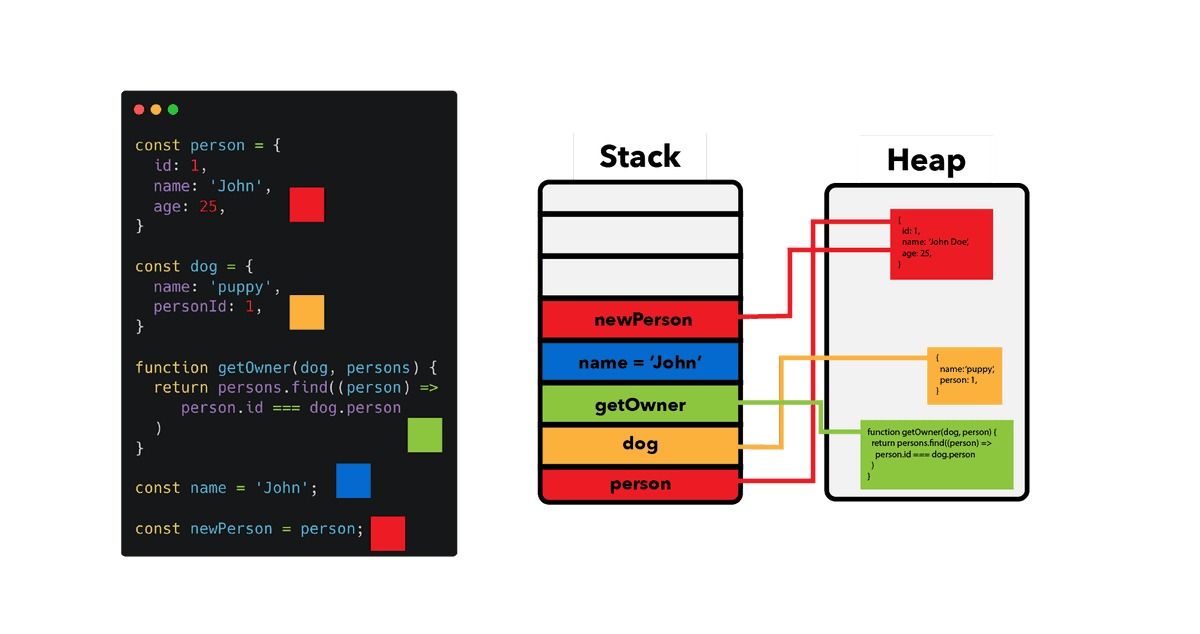 Handling Memory Management in JavaScript