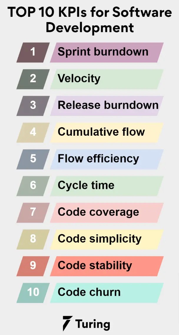 Top 10 Important KPIs for Software Development You Should Measure The