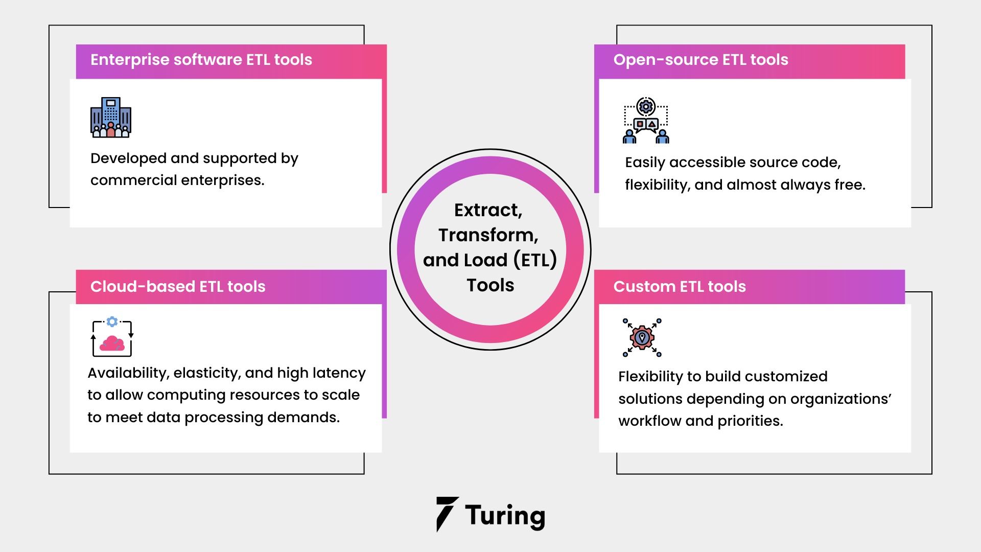 10 Indemand Python ETL Tools and Frameworks for 2023