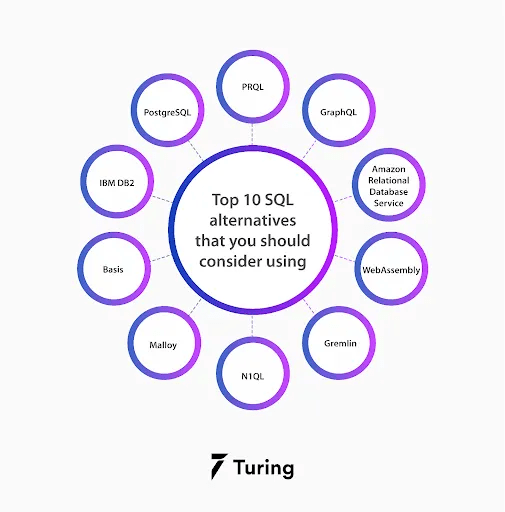 10 Best Microsoft SQL Alternatives for data Querying