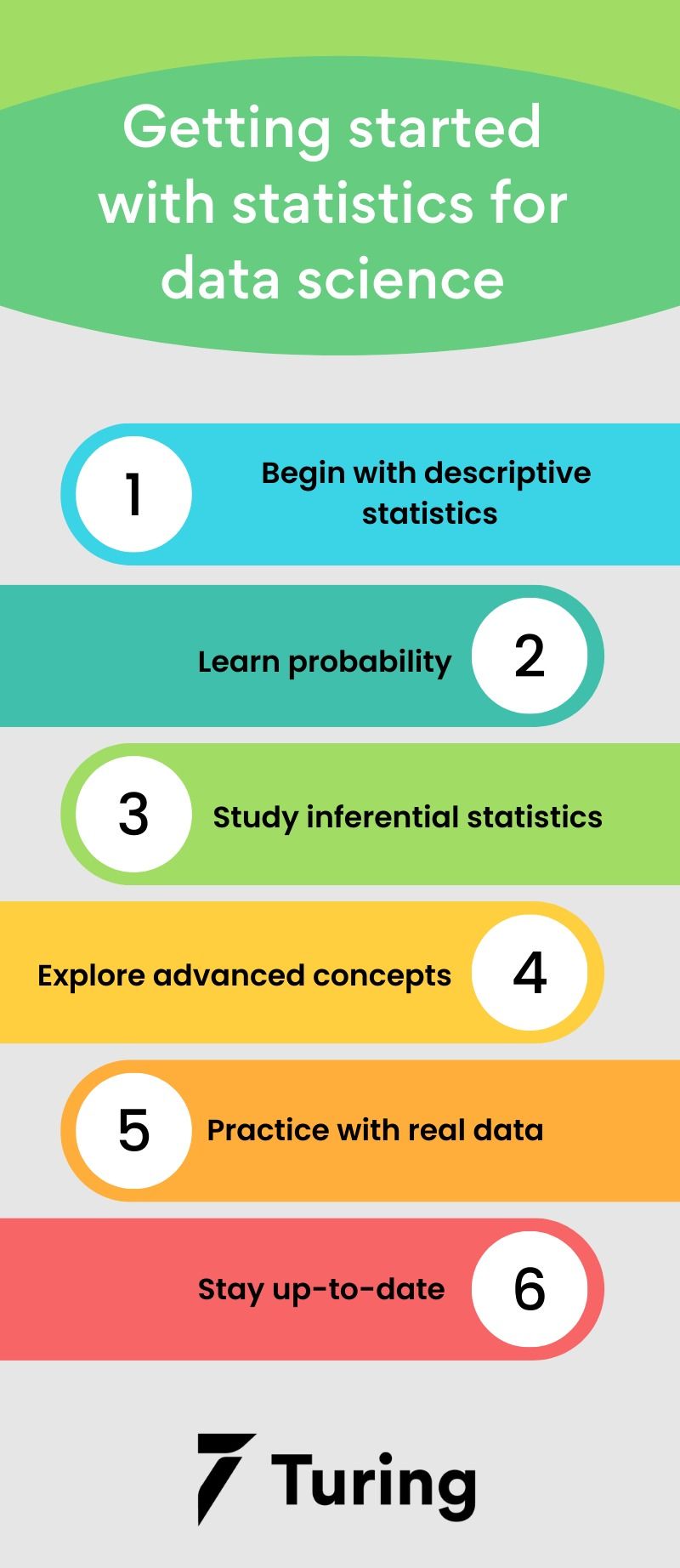 A Guide to Learning Statistics for Data Science