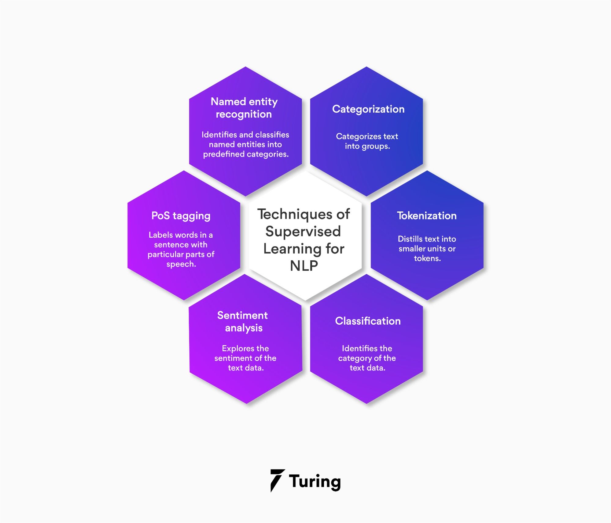 Do Projects Of Nlp Using Bert, Lstm, Roberts, Clustering lupon.gov.ph