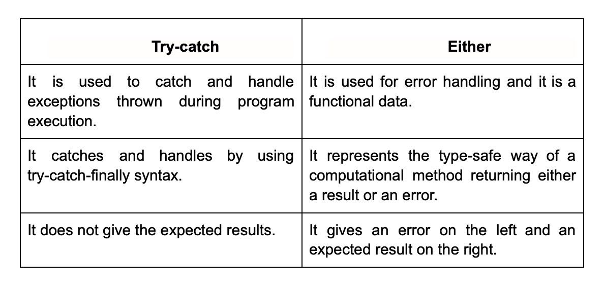 100 Scala Interview Questions and Answers for 2023 Turing