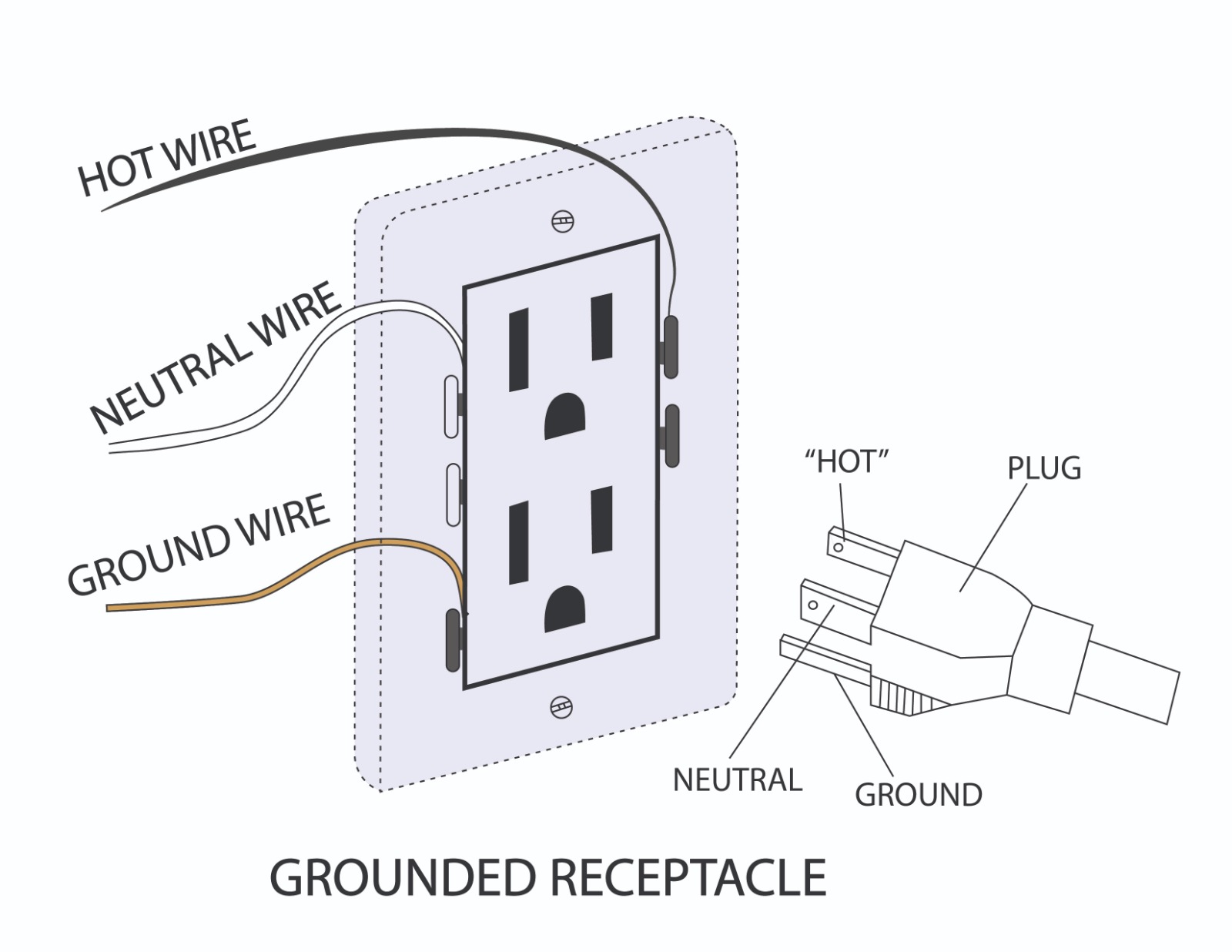 Miswired Electrical Outlets - Home Inspection Pros