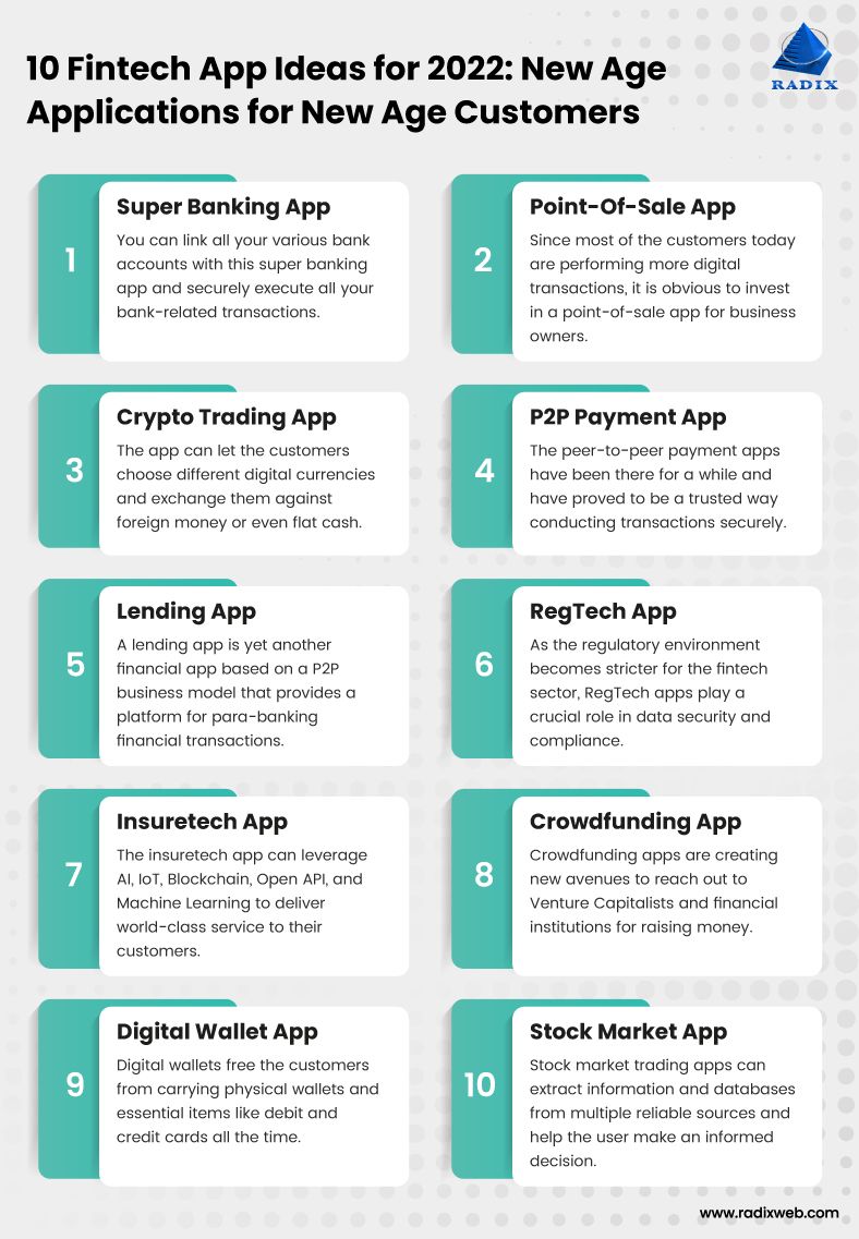 Top 10 Fintech App Ideas Every Entrepreneur Should Consider