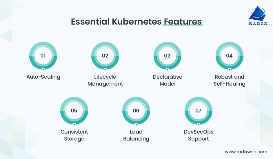 How to Install on Ubuntu, Windows, and Mac?