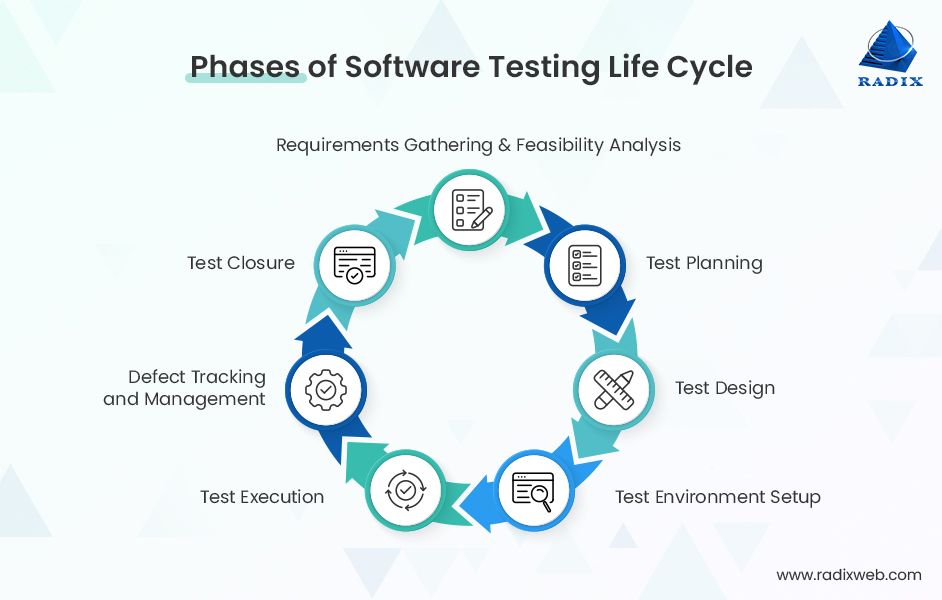 Software Testing Life Cycle Everything You Need to Know