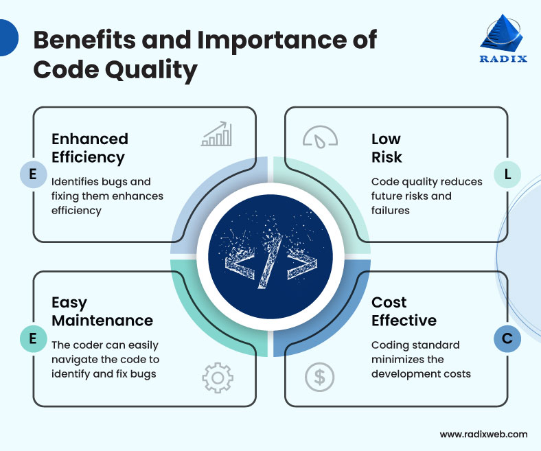 A Guide to Code Quality and Coding Standard in Software Development