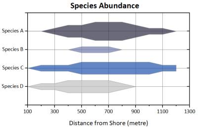 Lessons I Learned From Info About How To Draw Kite Graphs - Grantresistance