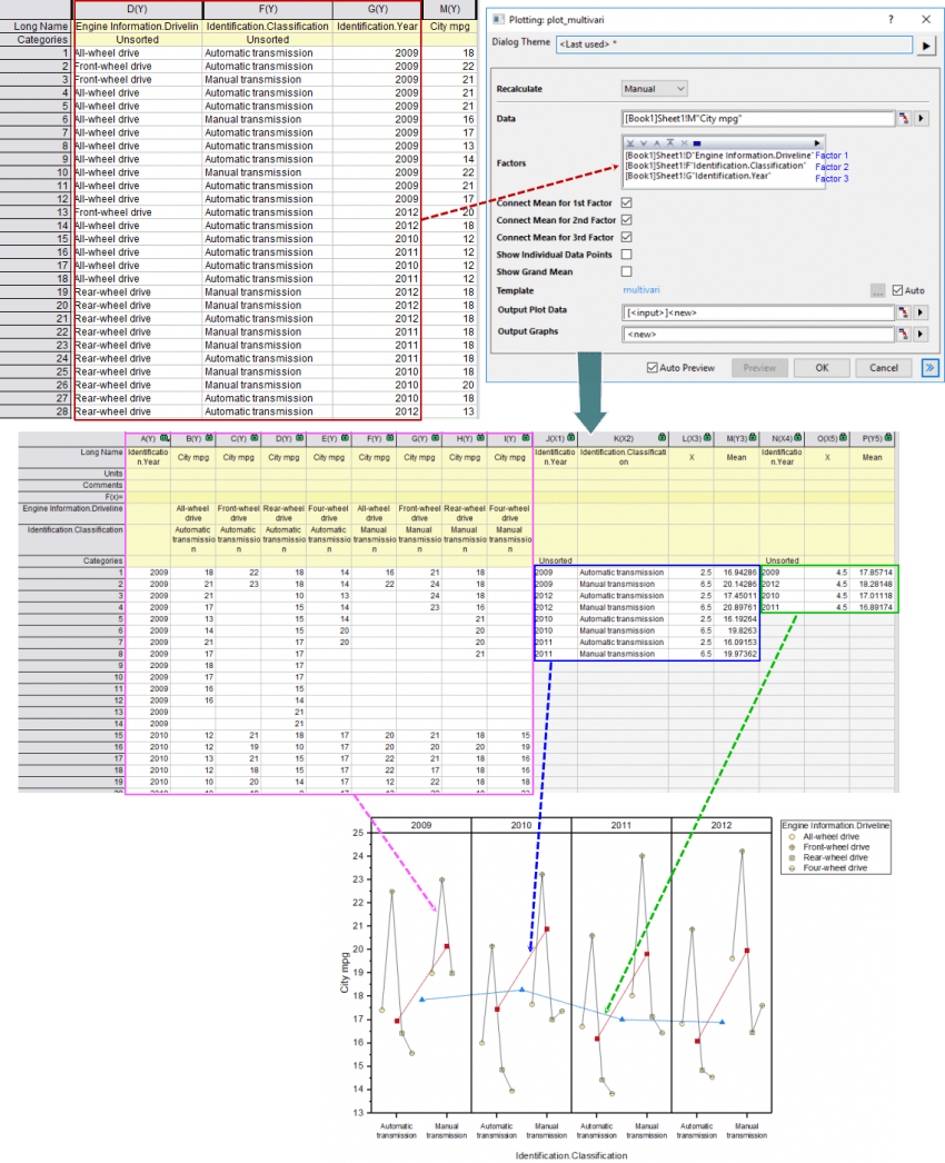 Help Online Origin Help MultiVari Chart