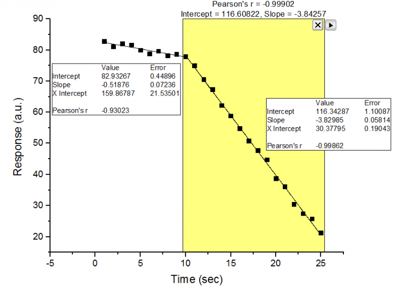 Curve Fitting