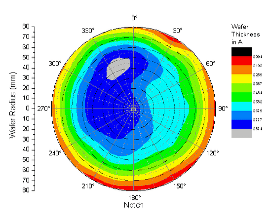 Graph templates for all types of graphs Origin scientific graphing