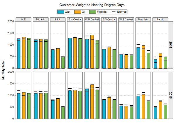 Originlab GraphGallery