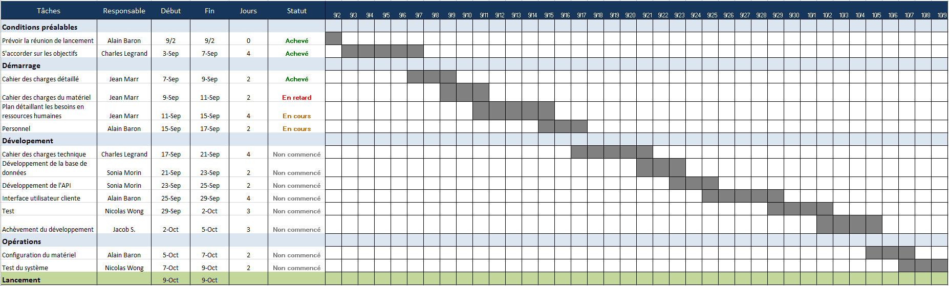 exemple planning excel projet