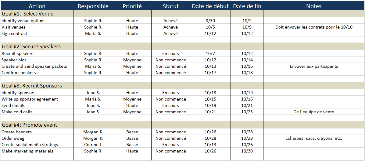 Utilisez ce modèle gratuit Excel de gestion de projet.