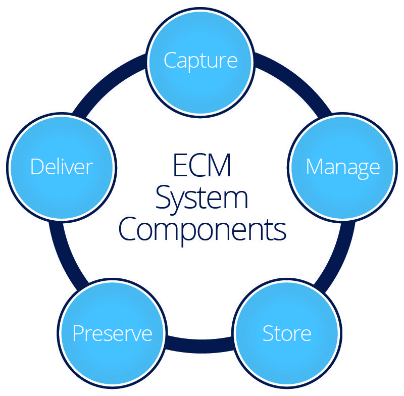 Enterprise Content Management Guide sitename]