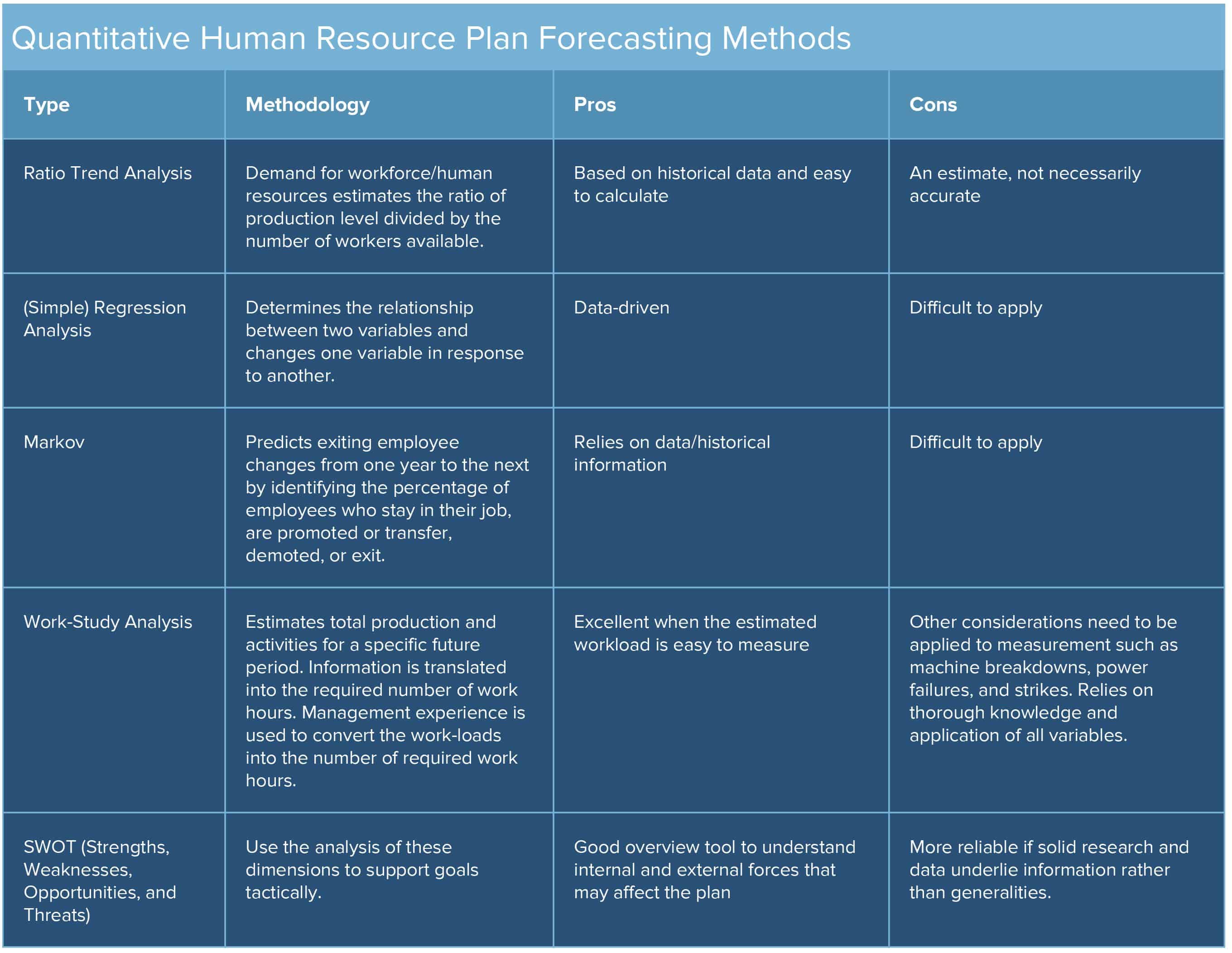 😎 Hr plan. Strategic Human Resource Planning Definition & Model. 20190306