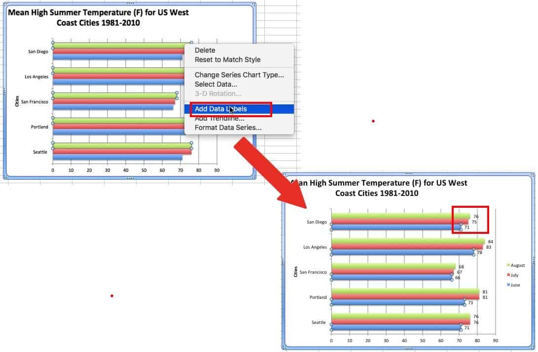 How to Make a Bar Chart in Excel Smartsheet