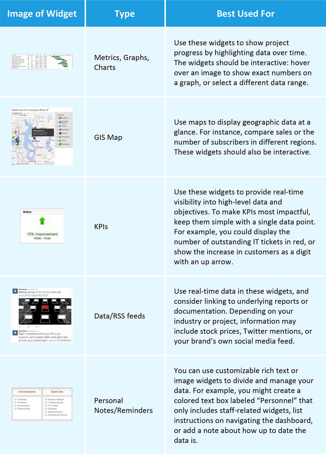 Dashboarding 101 Masterclass Smartsheet