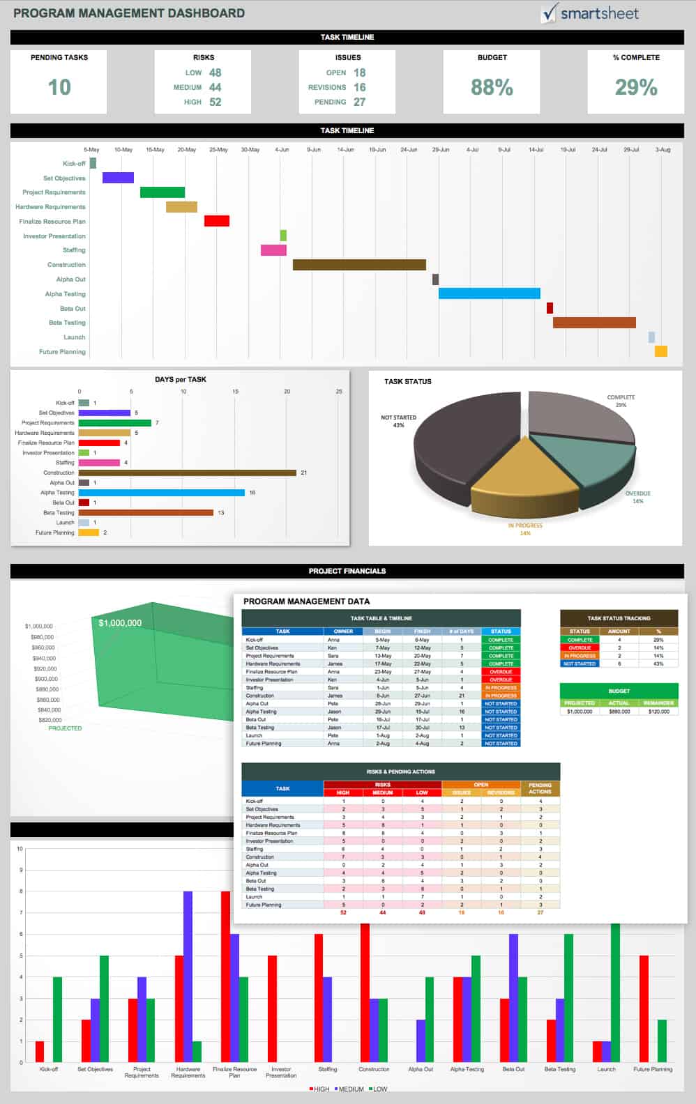 14 Free Program Management Templates Smartsheet
