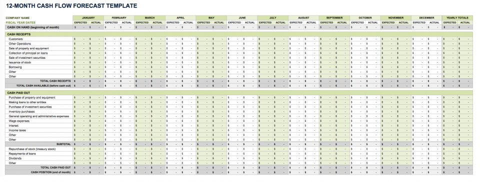 Free Startup Plan, Budget & Cost Templates Smartsheet