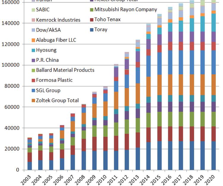 Global Carbon Fiber Reinforced Plastic Market Share Report,, 59 OFF
