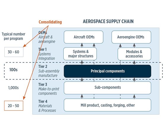 Aerospace composites in “the more for less” era CompositesWorld